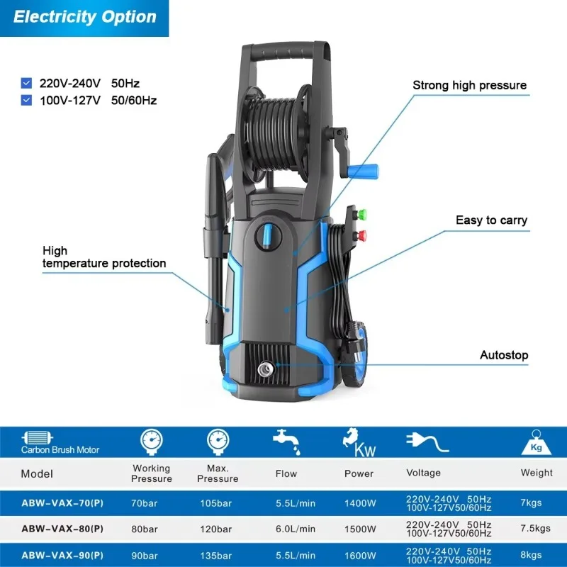 Elektryczna myjka ciśnieniowa  – Pressure Washer Electric recenzja i cena