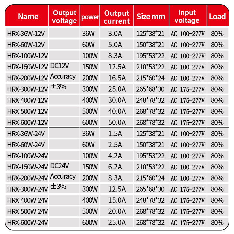 Zasilacz zewnętrzny DC 12V 24V – Outdoor Power Transformer recenzja i cena